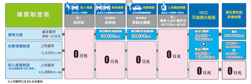 TRC保險