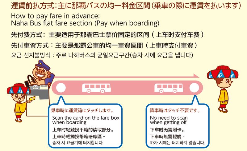 搭乘路線巴士如何使用OKICA-上車付款