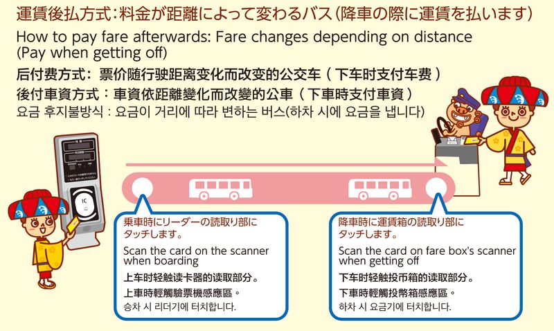 搭乘路線巴士如何使用OKICA-下車付款