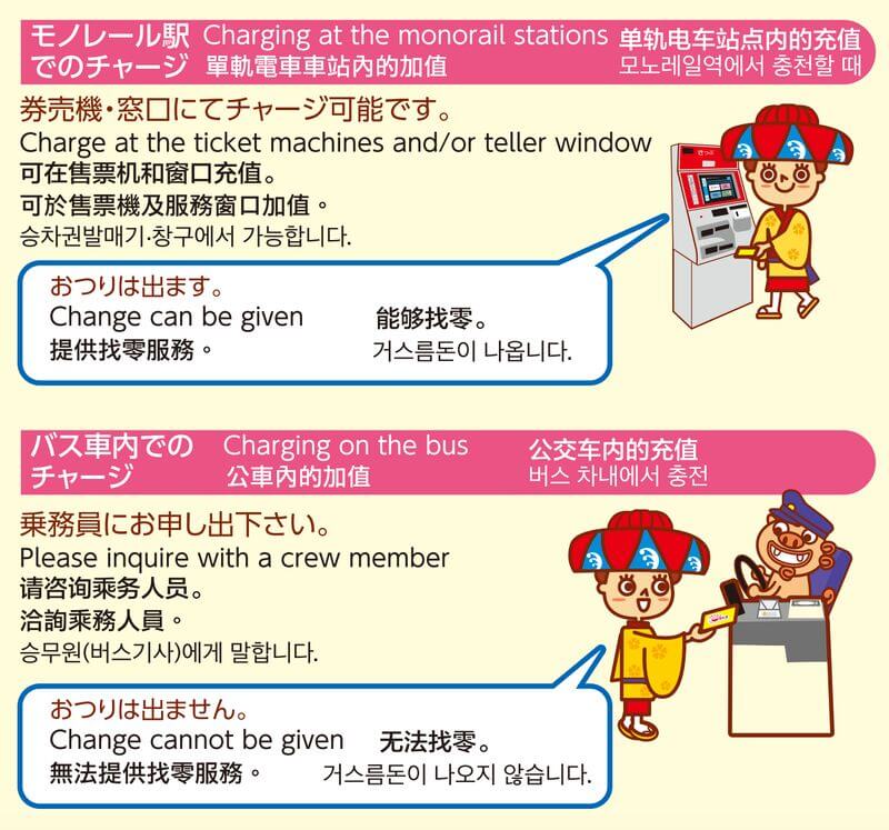 OKICA加值方式